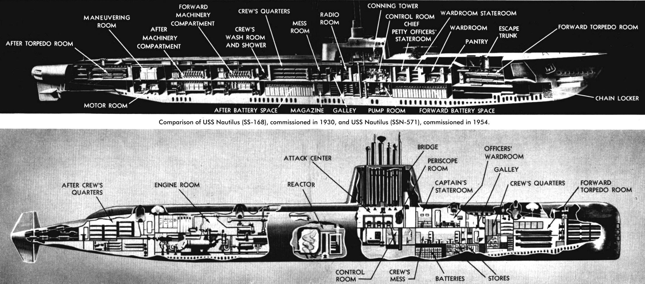 Technical_drawing_of_USS_Nautilus_(SS-168)_and_USS_Nautilus_(SSN-571)_1955