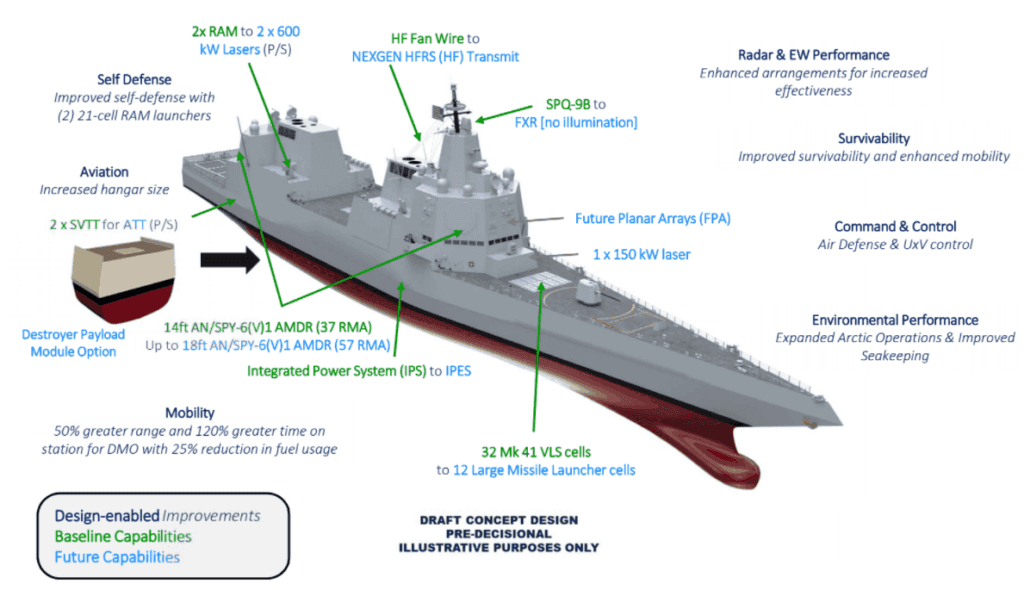 Navy Unveils Next-Generation DDG(X) Warship Concept with Hypersonic  Missiles, Lasers - USNI News