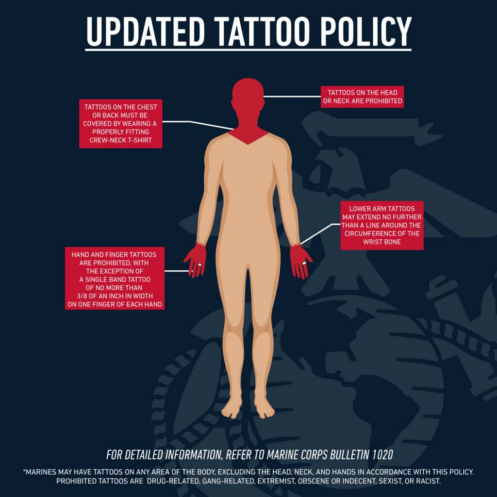 The Marine Corps has released a new tattoo policy that seeks to balance the  personal desires of Marines with high standards of professional military  appearance and heritage The Marine Corps Bulletin 1020