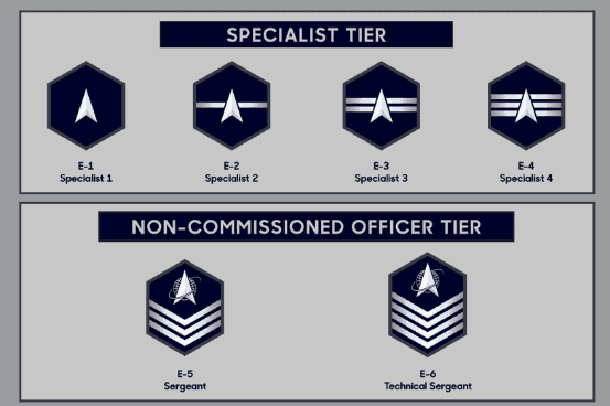 Pics Us Space Force Unveils Official Rank Insignia Potential Dress