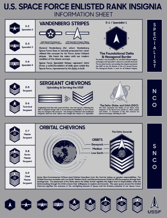 space force enlisted ranks