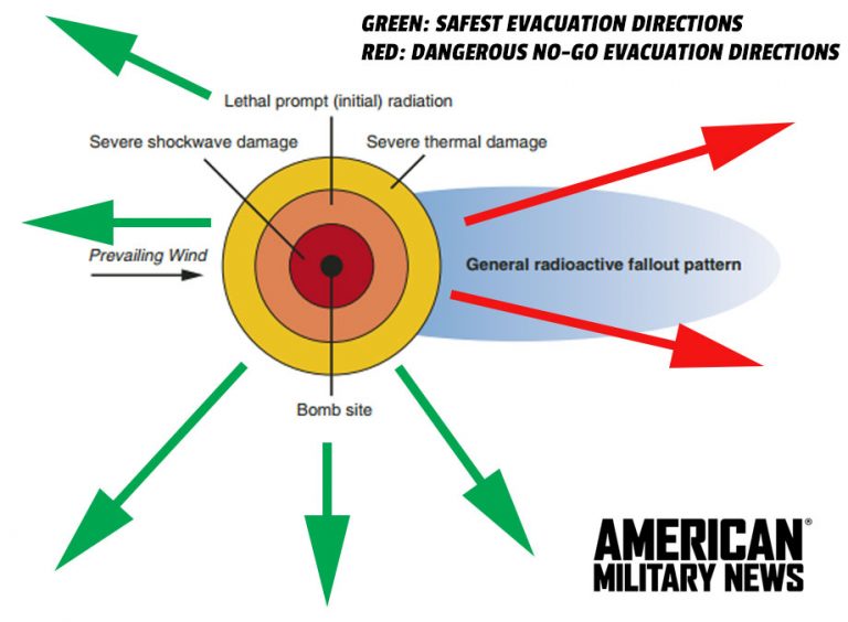 How to survive a nuclear attack, and current North Korean missile ...