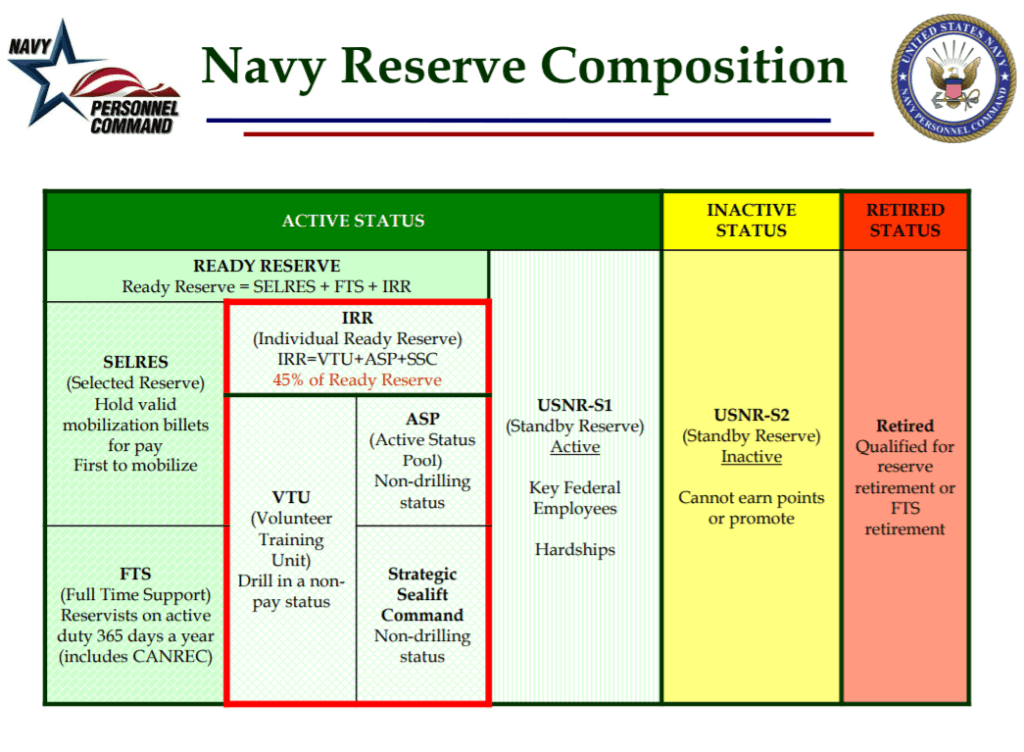 Navy approves its first COVID vaccine religious waiver, but there's a