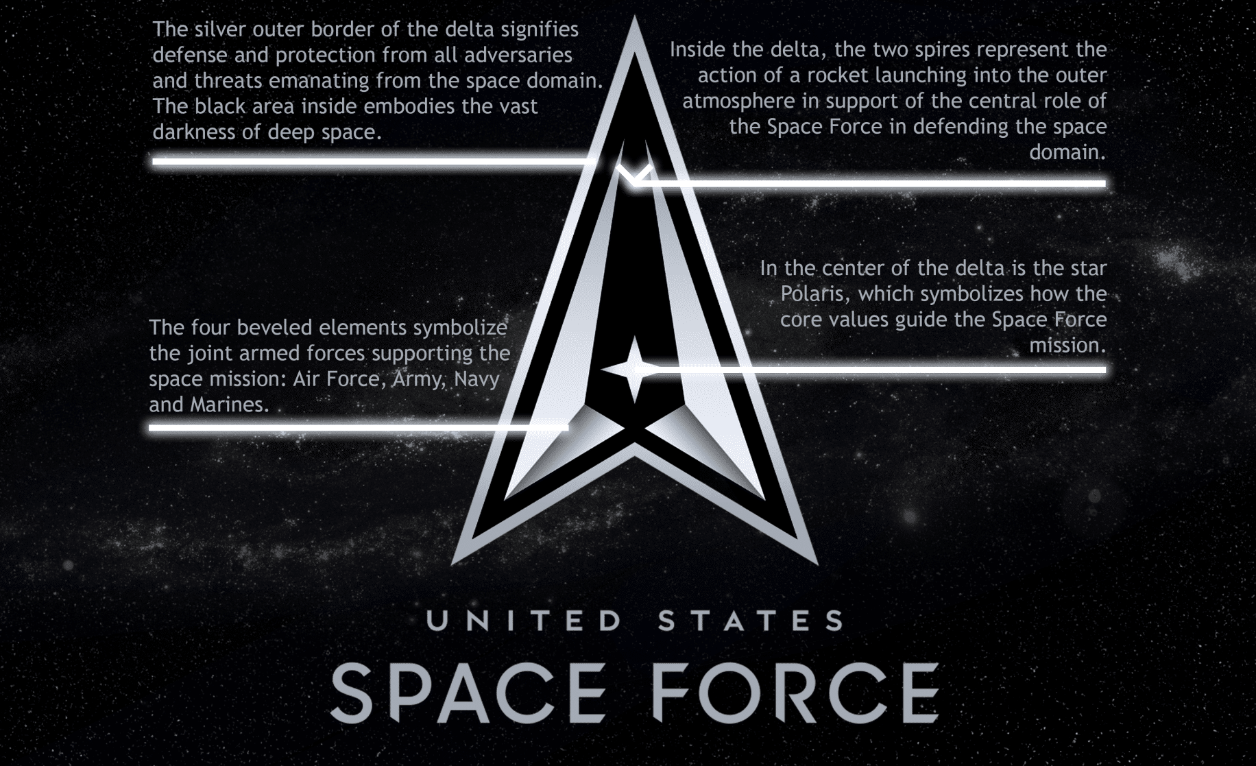 Us Space Force. Us Space Delta. Delta Force logo. Delta 18 Space Force.